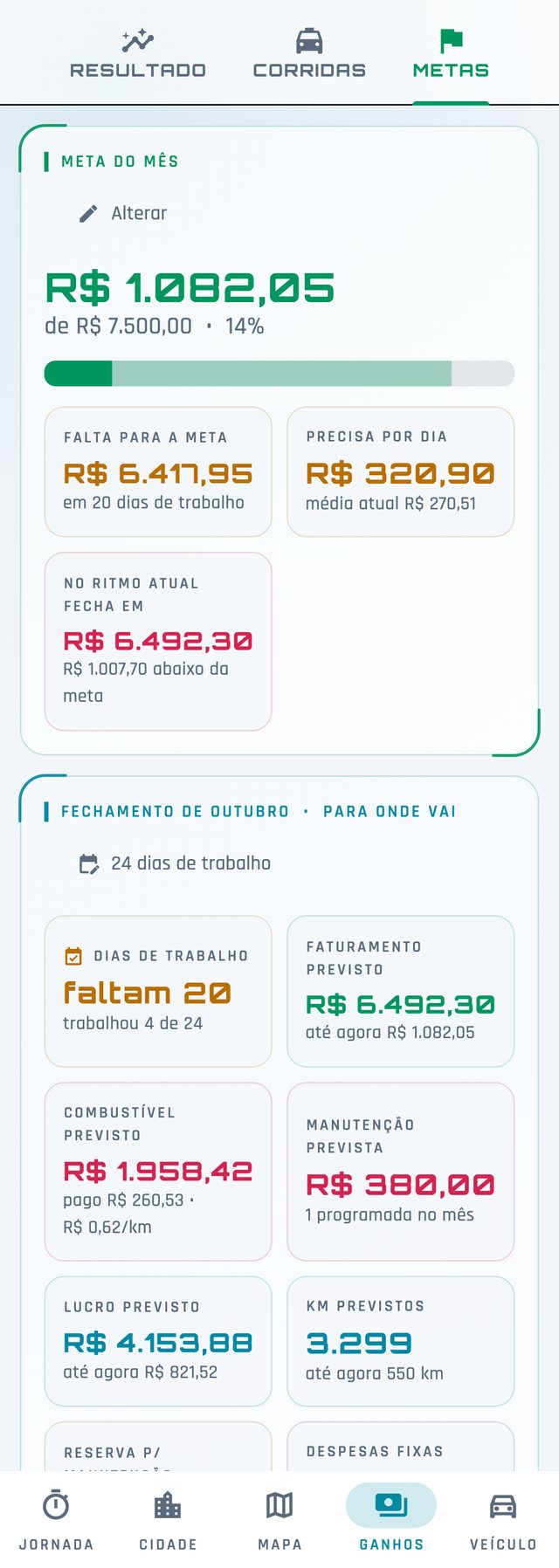 Meta do mês e previsão de fechamento