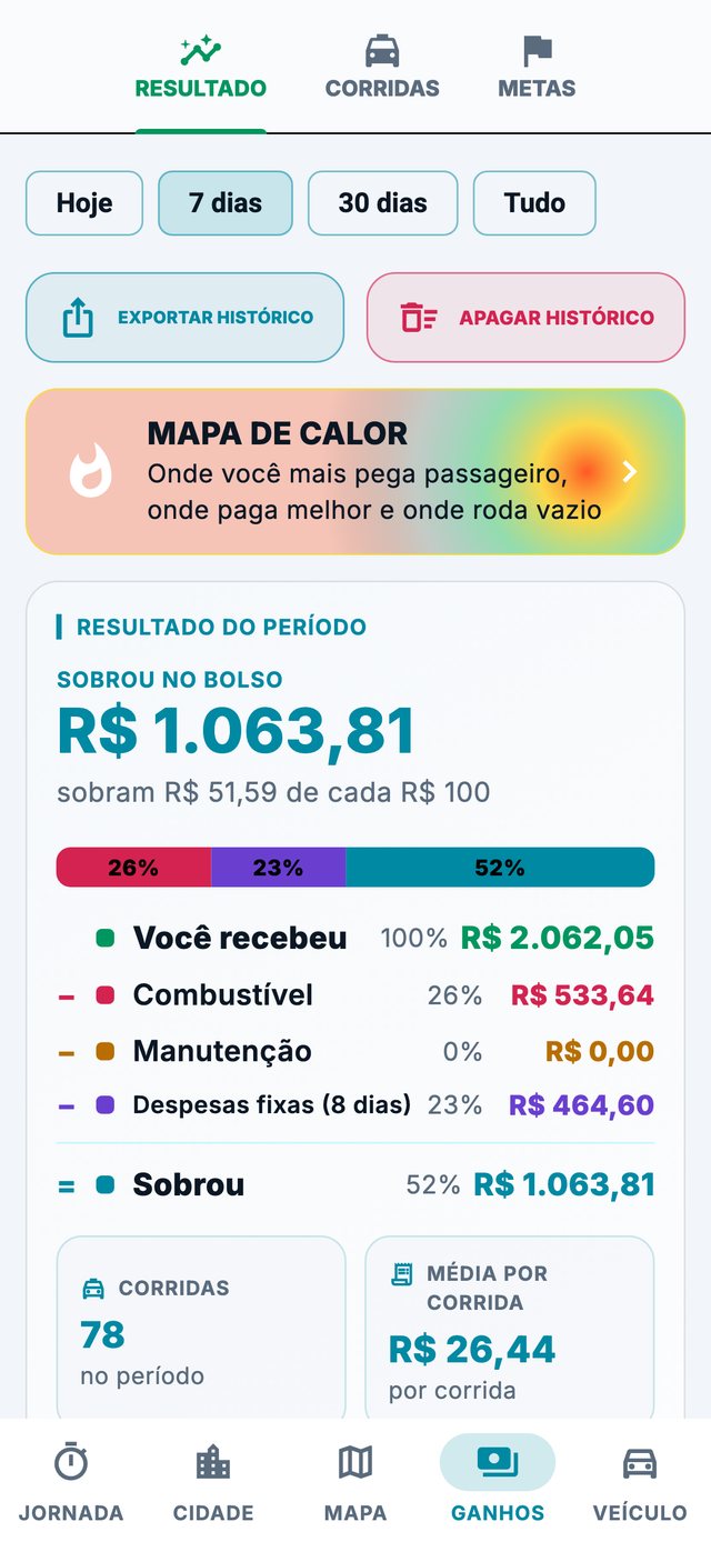 Resultado do período com quanto sobrou no bolso